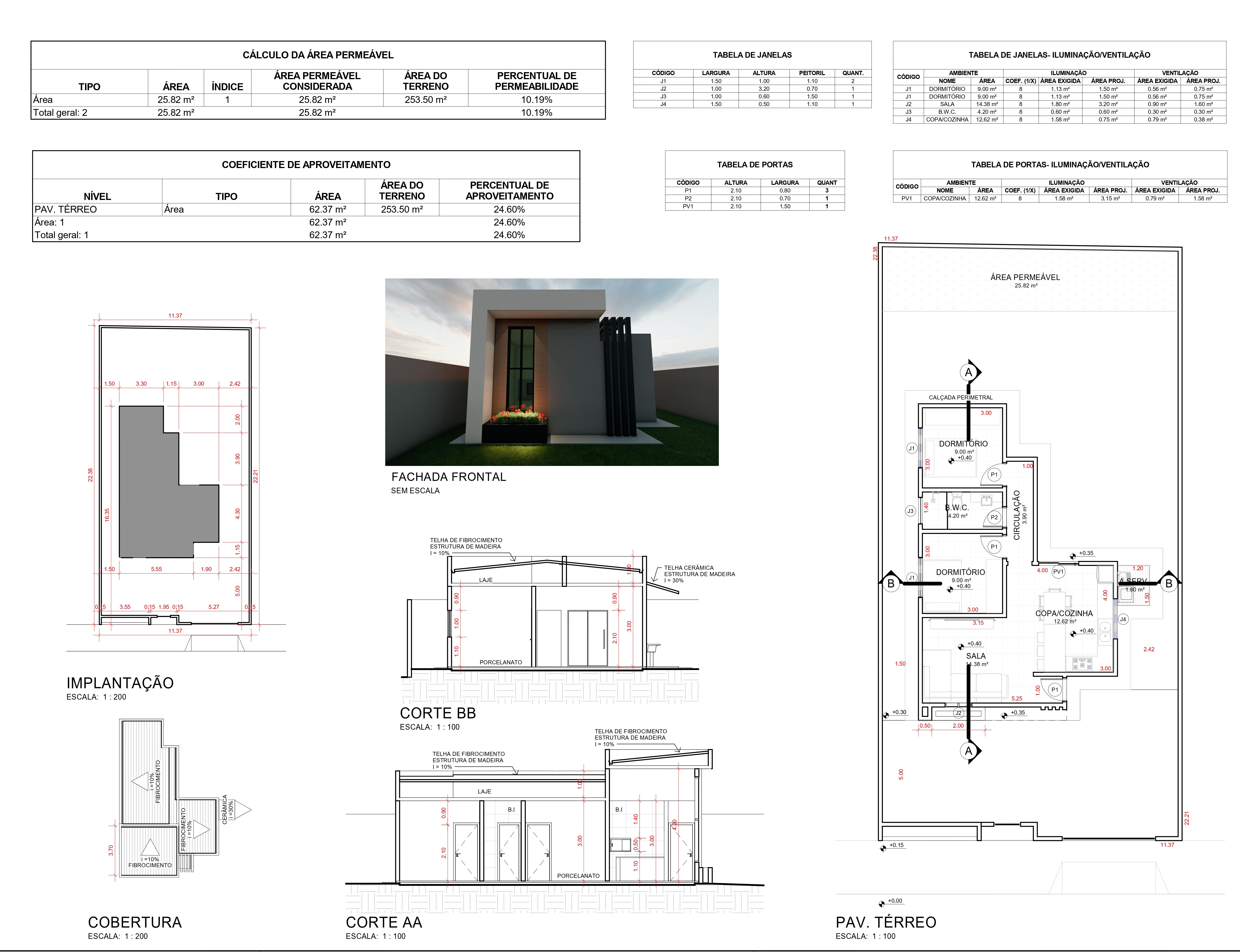 Aprovação na prefeitura